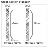 SINGLE BEVEL - 45M(+) I/R Medium